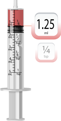 1.25 ml syringe