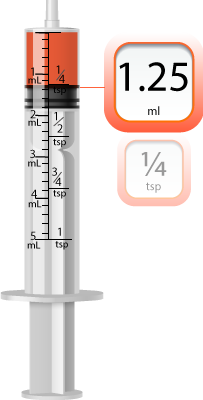 1.25 ml